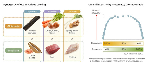 うま味 世界が注目する第五の味覚 うま味インフォメーションセンター Npo法人 Google Arts Culture