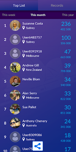 Millionaire Australia 2020