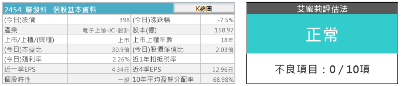 新冠肺炎造成中國智慧型手機銷售量萎縮! 現在是買進聯發科(2454)的時機嗎？