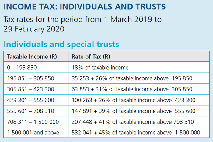 sars-paye-annual-tax-tables-2017-review-home-decor