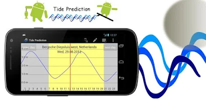 Tide Prediction Screenshot
