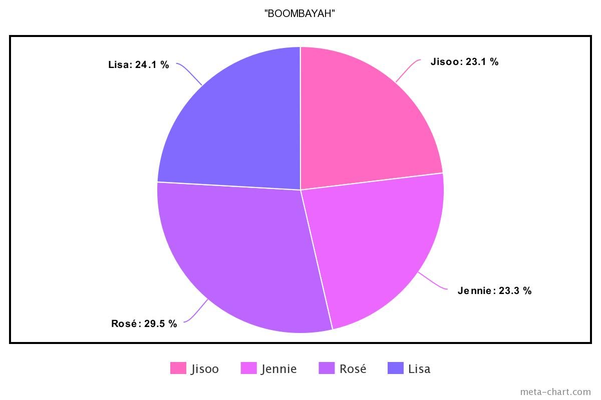 meta-chart - 2021-02-16T205808.924