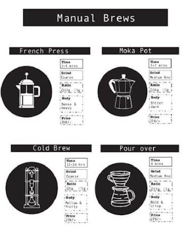 Tim Tim Brew House menu 