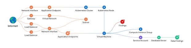 Accelerate cloud innovation