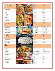 Maan Da Dhaba menu 1