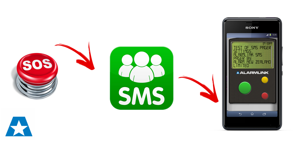 Sms link