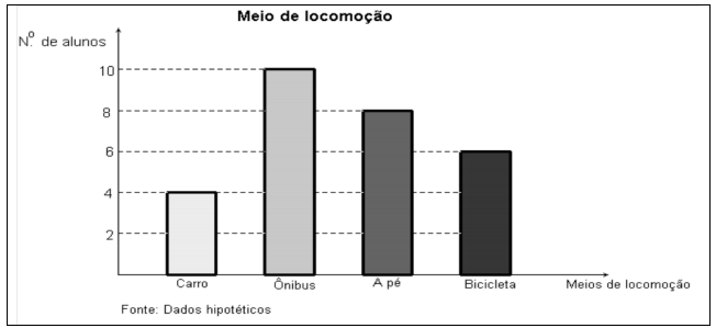 Quantos alunos dessa turma responderam a essa entrevista? 