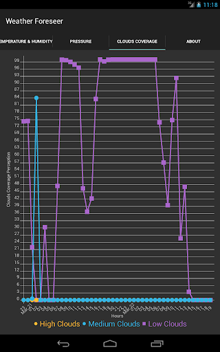 免費下載天氣APP|Weather app開箱文|APP開箱王