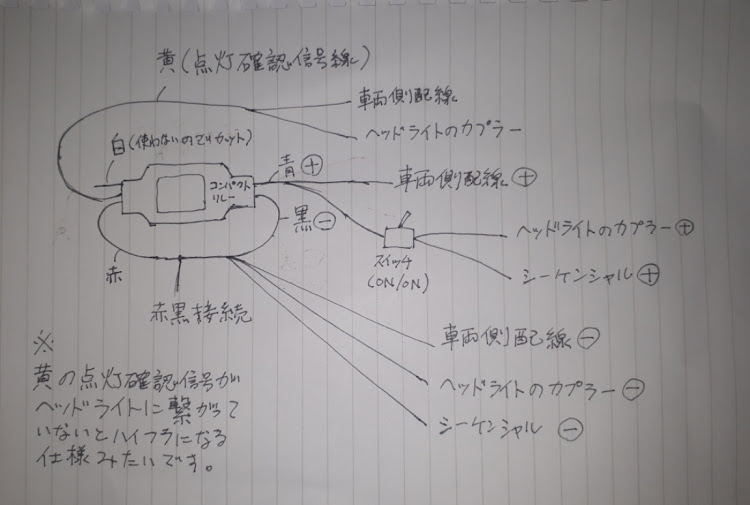 の投稿画像1枚目