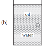 Buoyant force