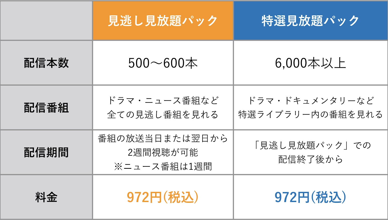 方法 デマンド Nhk オン 解約