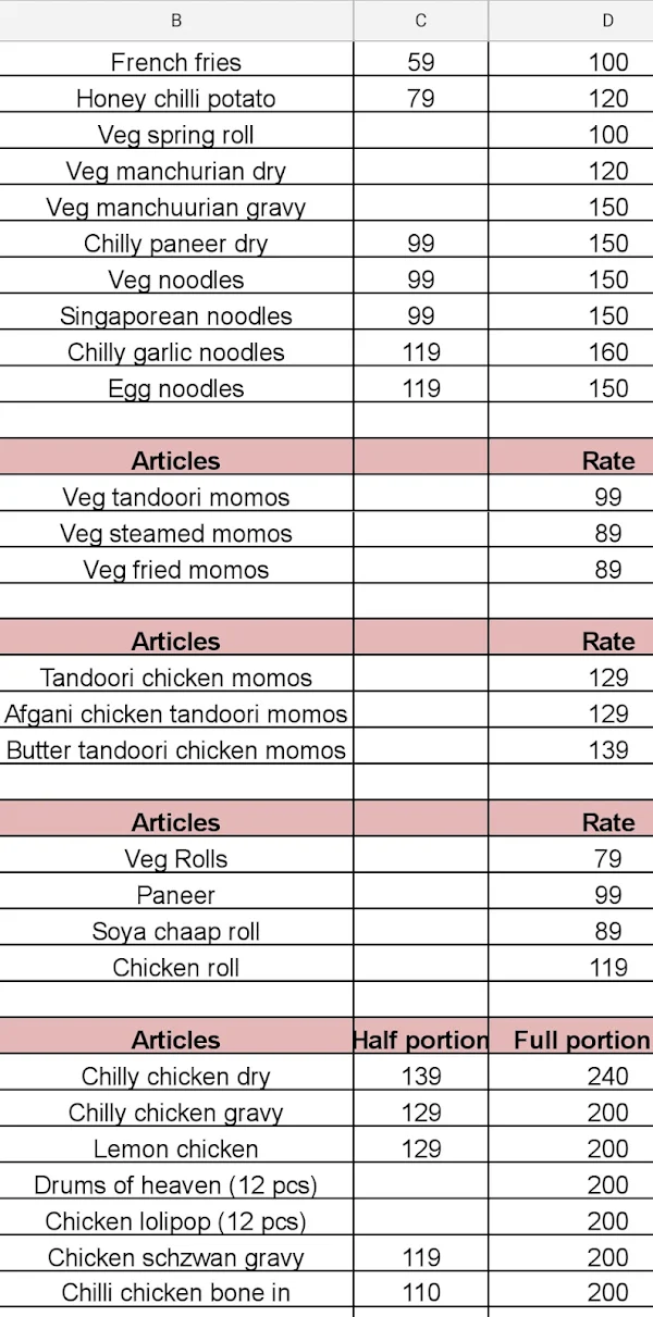 Punjabi Virsa garden menu 