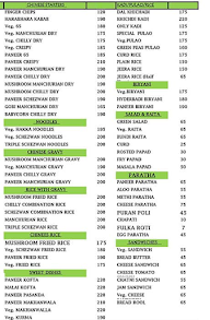 Sanket's Pure Veg menu 2