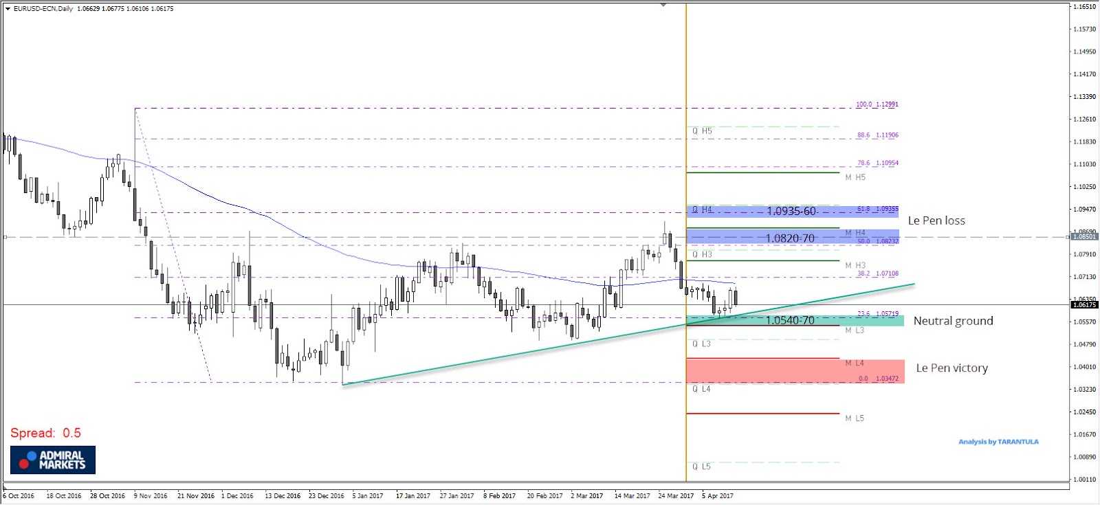 EURUSD.jpg