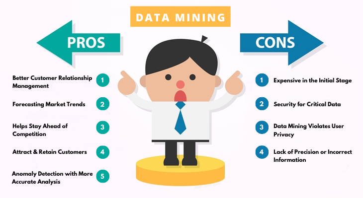 Real Time Data Processing- What It Is, Pros & Cons, And Few Examples