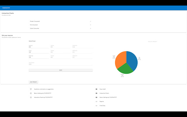 Interactive Charts by FOODFASTFIT chrome extension