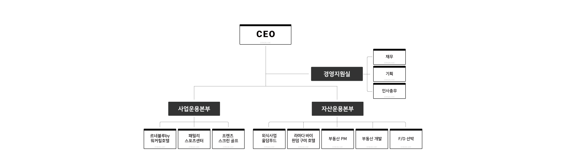 db_조직도_20231030.jpg