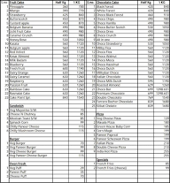 Cake Point menu 3