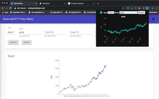 Stock History