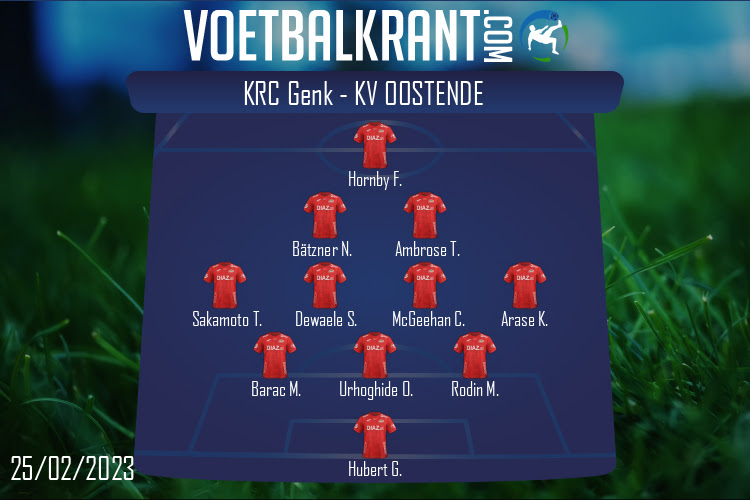 Opstelling KRC Genk | KRC Genk - KV Oostende (25/02/2023)