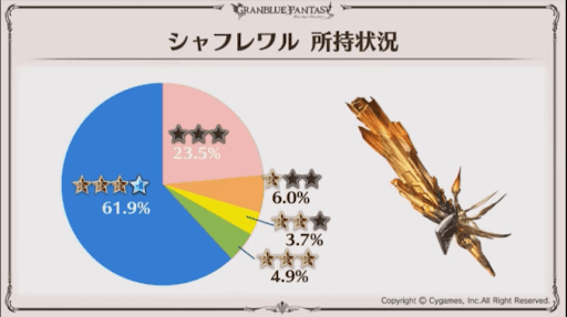 ウォフ剣所持比率