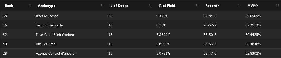 C:UsersJosef JanákDesktopMagicStředeční VýhledyStředeční Výhledy 6NRG Series $20 000 Showdown - Fort Wayne (Modern).png