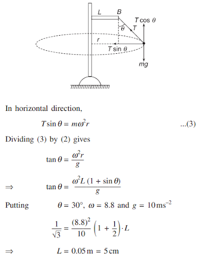 Solution Image