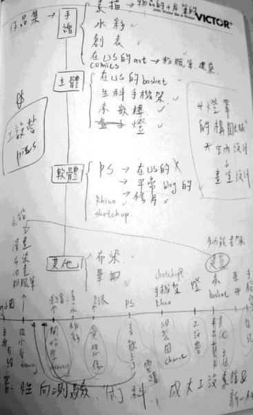 作品集製作過程