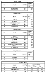 Sugandh Sweets menu 4