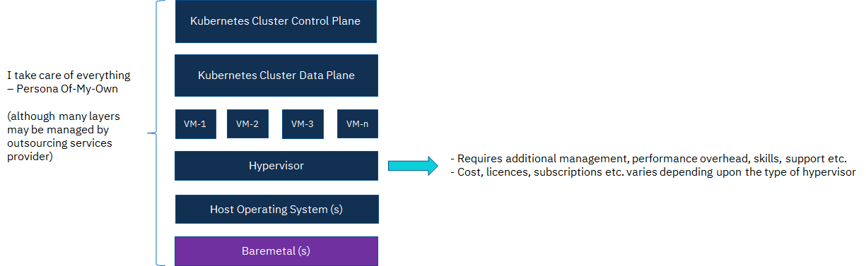 On-premises Kubernetes Deployment (non-distributed cloud)