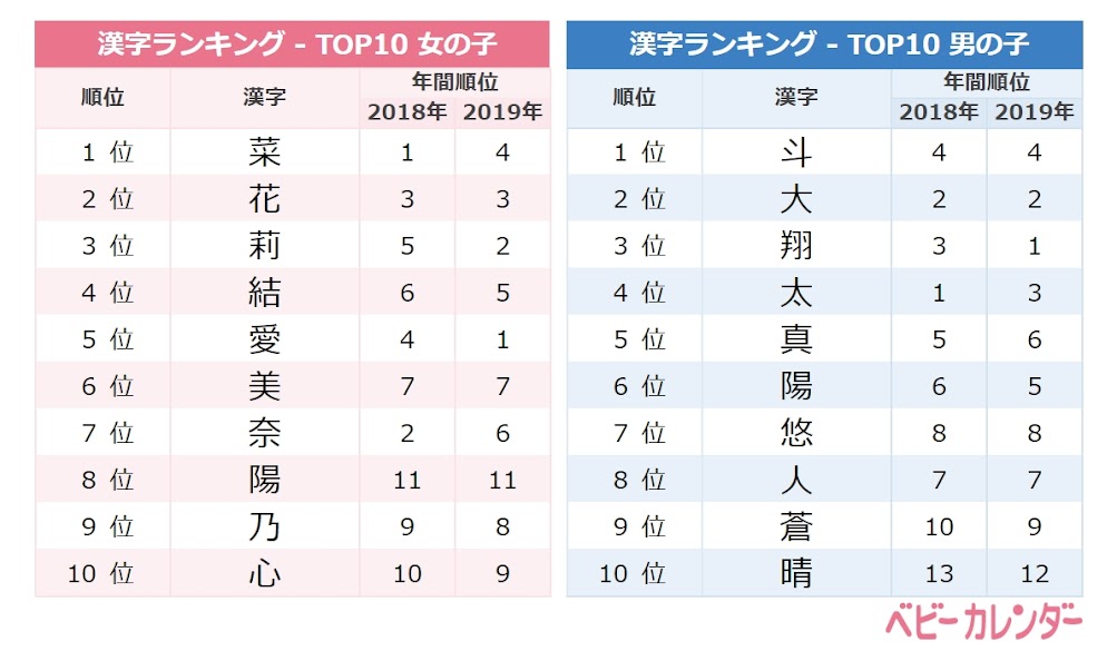 6月らしいあの名前が急浮上 6月生まれの赤ちゃんの名前ランキング Trill トリル