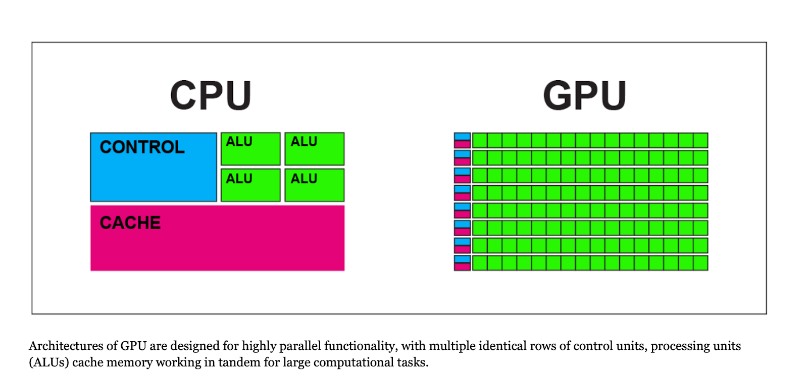 spørge mærkning En eller anden måde Row64 - What Is A GPU Spreadsheet? A Complete Guide