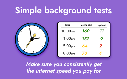 Lightspeed - Speedtests for Working Remotely