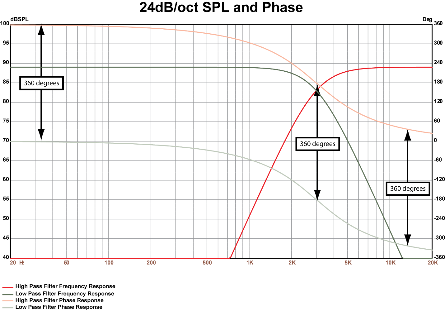 C:\Users\Andy\Documents\MERA Mag\DSP Tuning Part 3\Figure 8.png