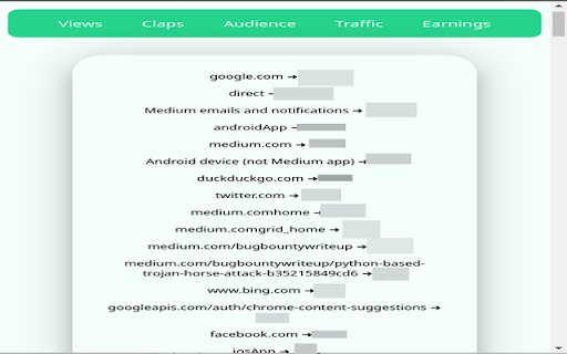 MediumLytics - Awesome Medium Stats