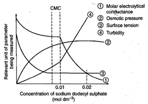 Solution Image