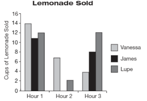 Graphs and Tables