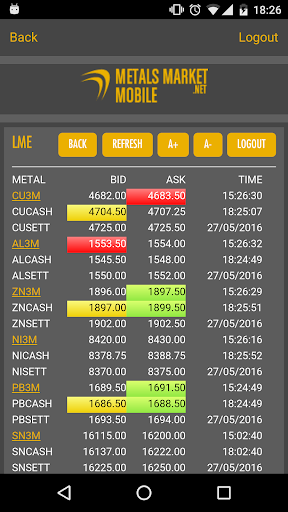 Metal market