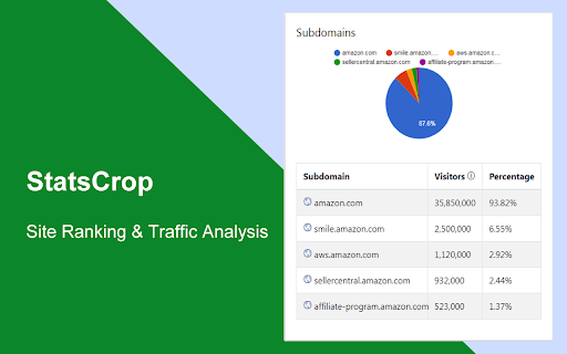 StatsCrop - Site Ranking & Traffic Analysis