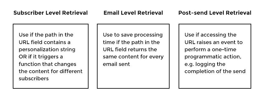 Choosing retrieval option