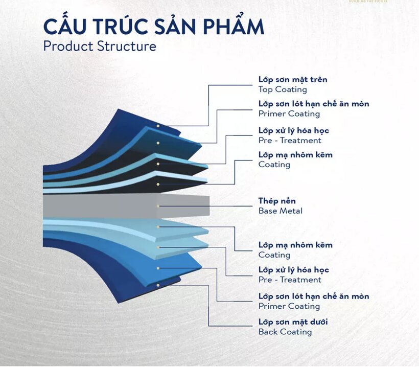 Cấu tạo sản phẩm dày dặn, chắc chắn giúp làm tăng khả năng chịu va đập