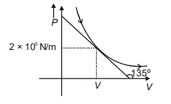 Thermodynamic processes