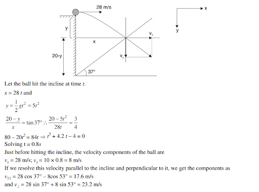 Solution Image