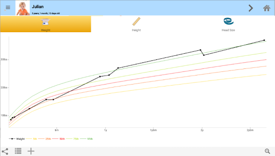 Baby Connect Trial (logger)