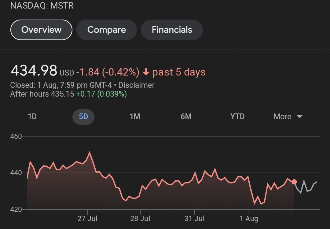 Microstrategy firm is now holding 152,800 bitcoins and planning to buy more 26