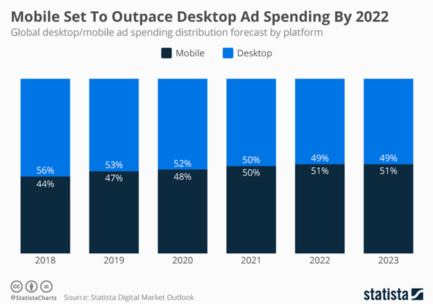 Can a Business Make More Money by Owning an App?