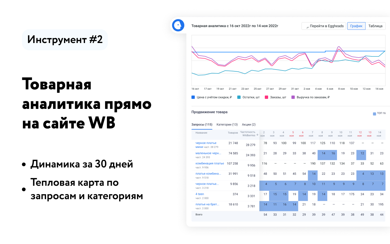 EGGHEADS — бесплатная аналитика Wildberries Preview image 4