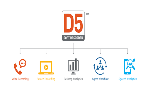 Five9 D5 Extension