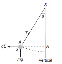 Solution Image