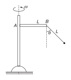 Free-Body Diagrams - FBD